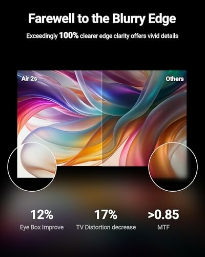 Image of Comparison of edge clarity between Air 2s and others, showing improved clarity and vivid details.